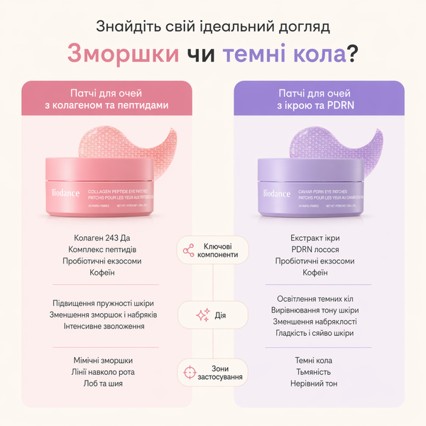Гідрогелеві патчі з ікрою та PDRN для пружності та живлення Biodance Caviar PDRN Eye Patches, 30 пар 11001218 фото